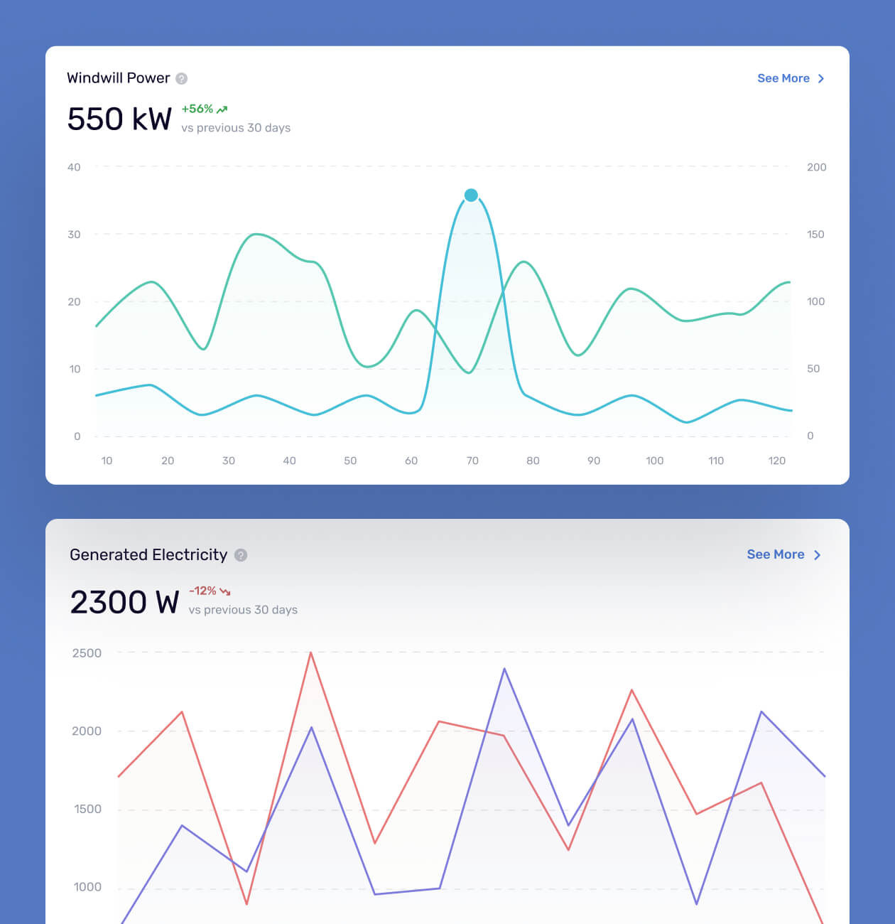Greenow – Renewable Energy service - Website Development - Photo 7