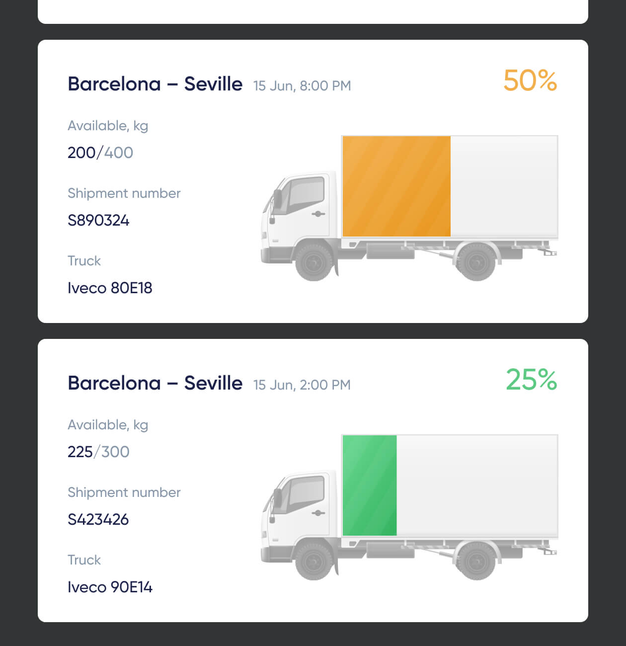 Wayels – Courier System Dashboard - Website Development - Photo 8